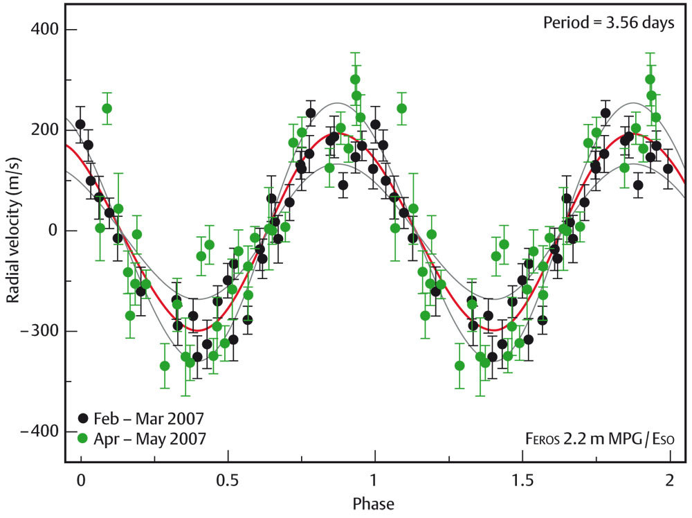 radial velocity astrometry