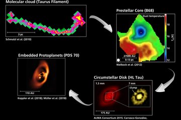 Planet Formation and Exoplanets