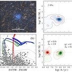 Star Cluster in Stochastic Regime