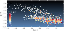 Dynamical models