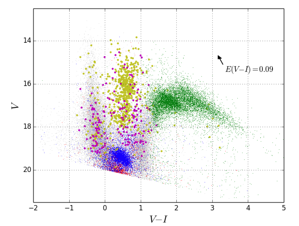 EPOCH - Variable Classification