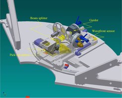 The off-axis units are used for source acquisition, guiding, and the measurements of the static telescope aberrations.