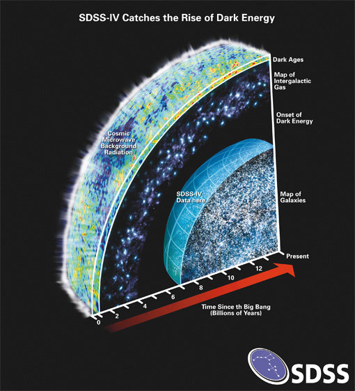 Sloan Digital Sky Survey | Max-Planck-Institut für Astronomie