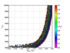 GMag - GBP versus temperature. Color coded with extinction.