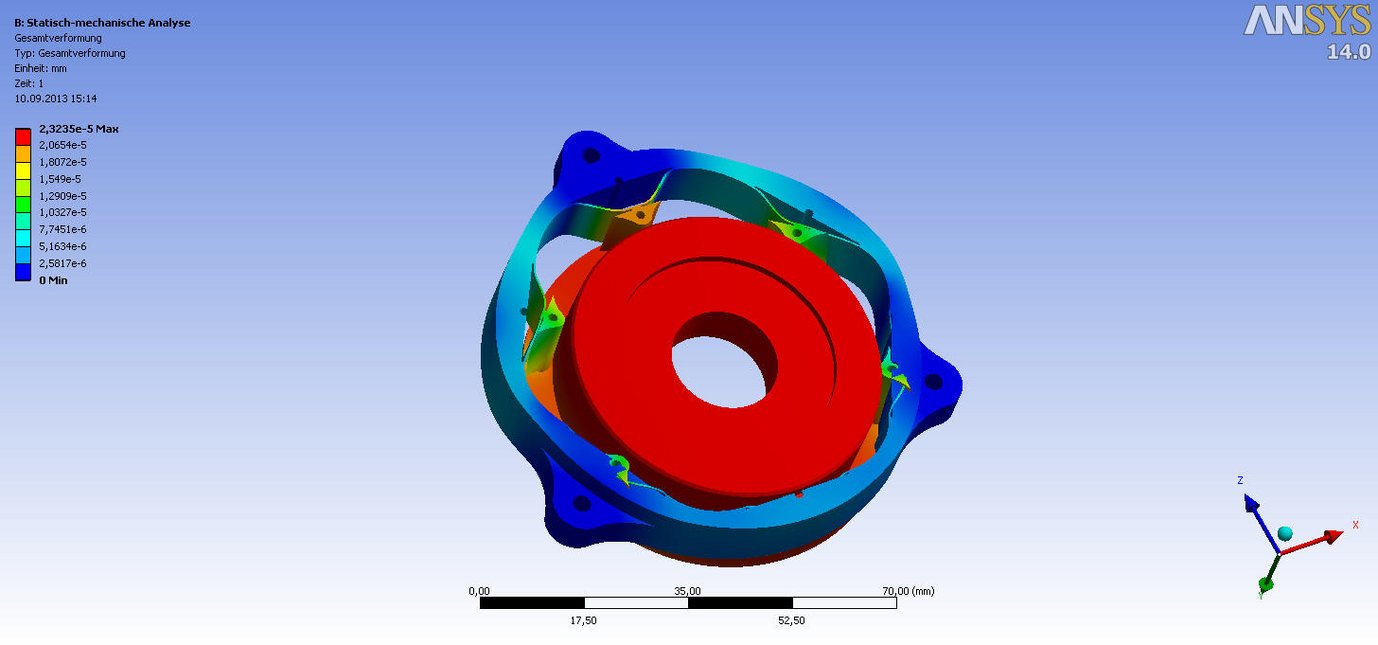 Maximum displacement of the exit lens of the LUCI camera kept in its position by spring elements.