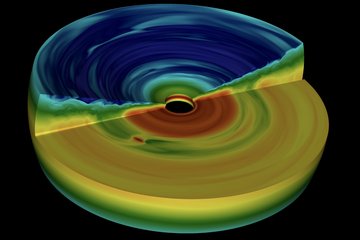 Theoretical Modelling
