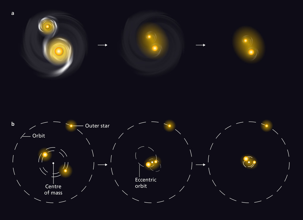 The Dance Of Massive Stellar Couples | Max Planck Institute For Astronomy