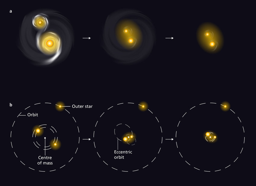 The Dance Of Massive Stellar Couples Max Planck Institute For Astronomy 