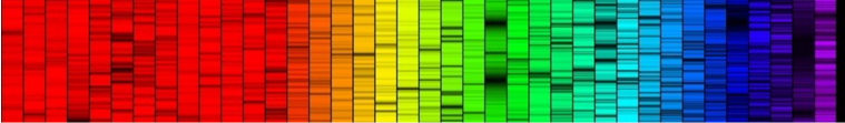 Astrophysikalische Spektroskopie und stellare Populationen