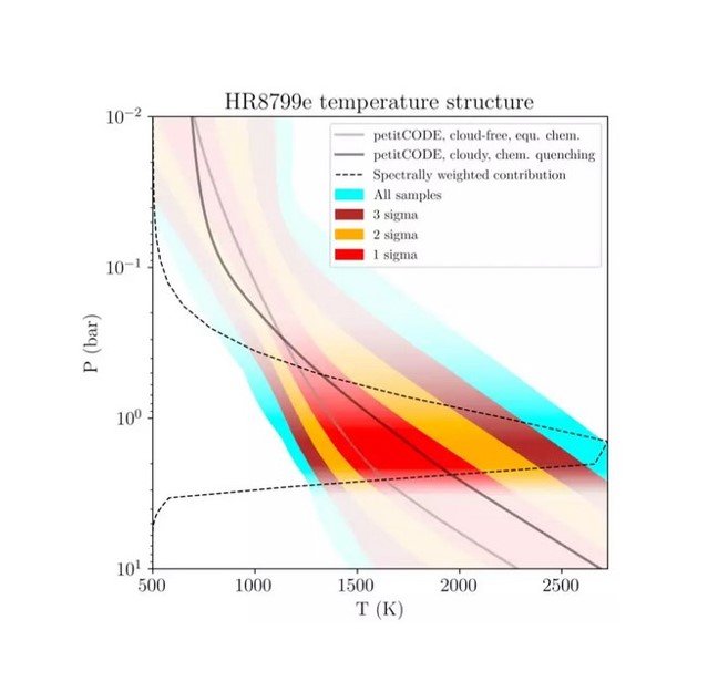 Atmospheric Modelling