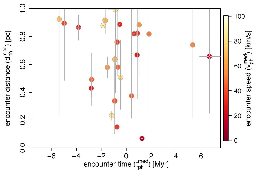 Exoplanet Host Stars