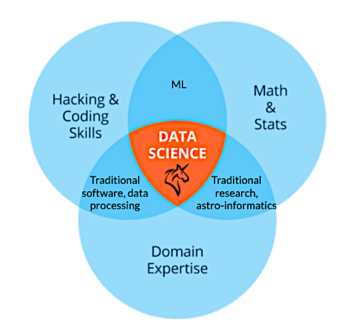 Data Science Department