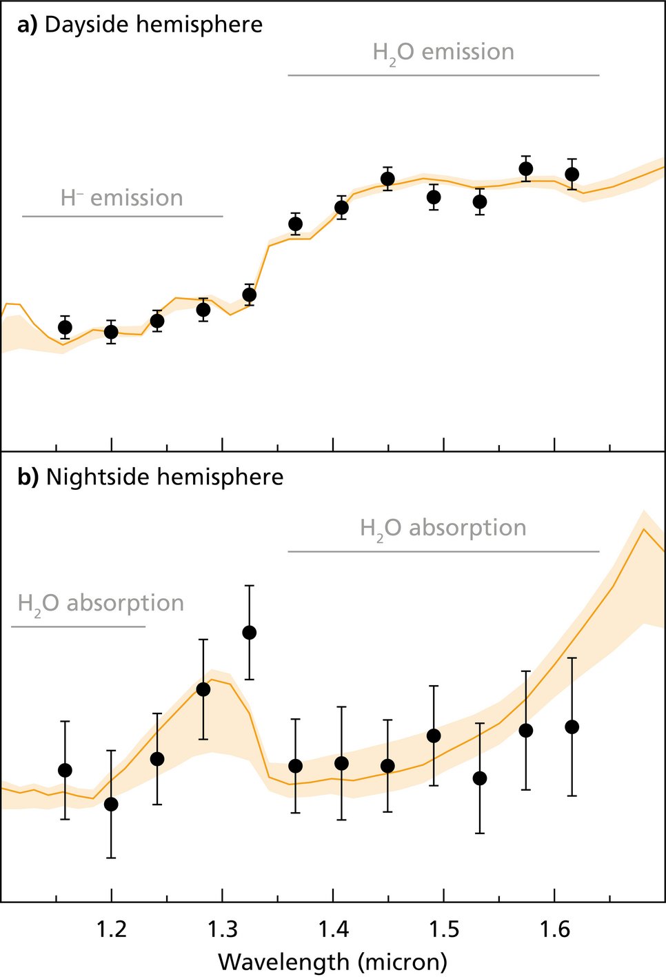 Spectra of the day and nightside hemispheres of the exoplanet WASP-121 b