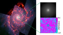 Pilot study of the NSC in NGC 628. Left: Galaxy overview from Phangs-ALMA (orange) and HST (blue, from Phangs gallery). Right: zoom into the central 300 parsecs of the collapsed MUSE cube (top) and of the metallicity map (bottom). Black circles: approximate size of the PSF.