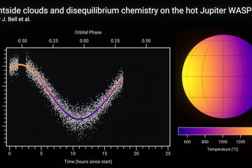 Temperature map and phase curve of the exoplanet WASP-43b